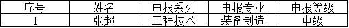 關(guān)于中、高級(jí)職稱(chēng)申報(bào)的補(bǔ)充公示