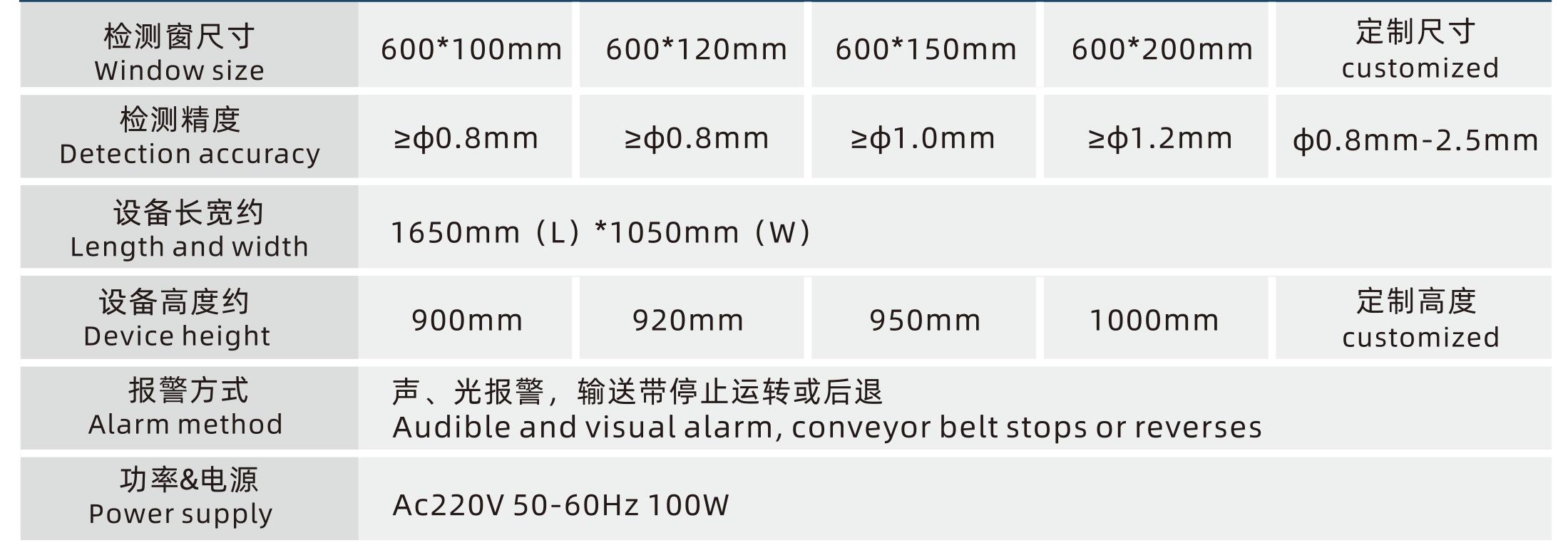 參數(shù) 參數(shù)